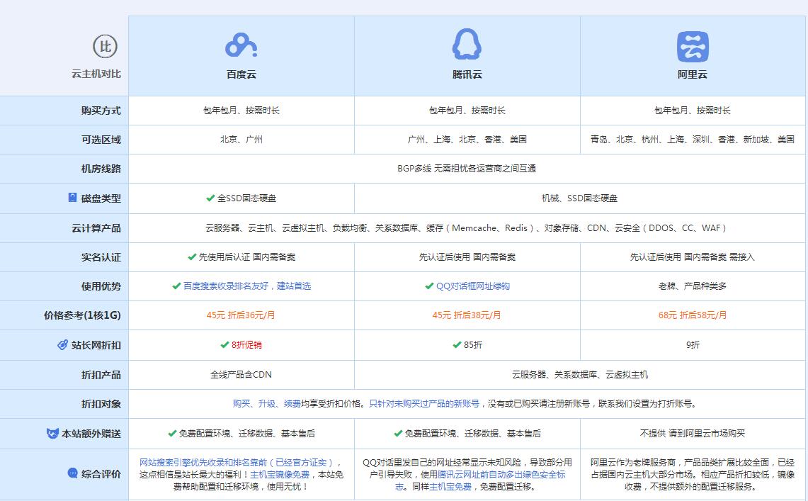 北镇云主机代理对比.jpg